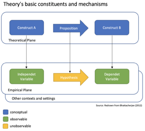 Theory’s basic constituents and mechanisms.png