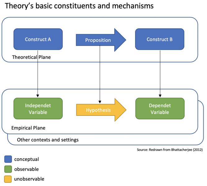 File:Theory’s basic constituents and mechanisms.png