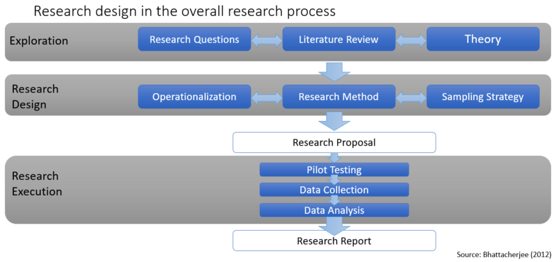 File:Research Design.png