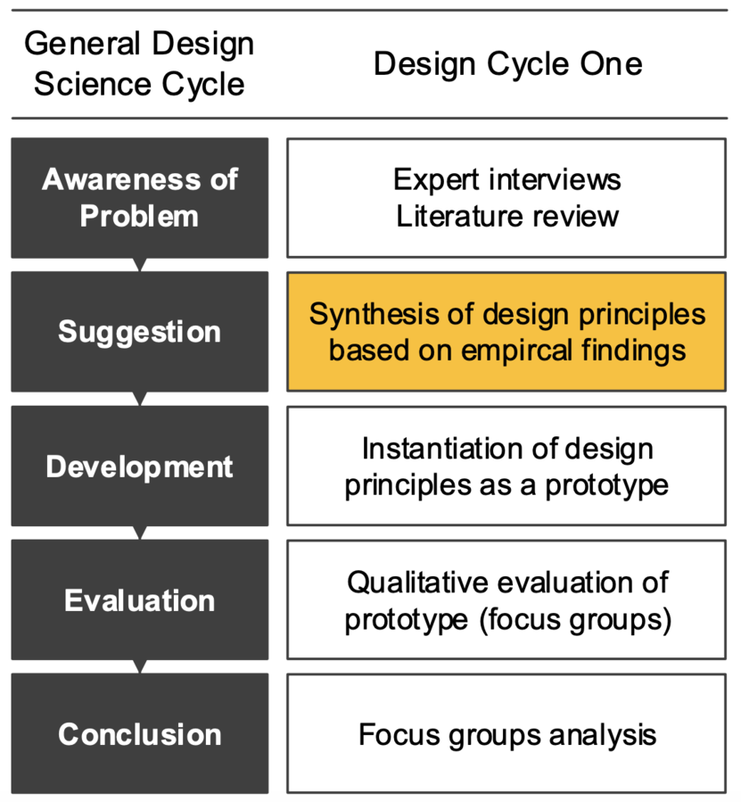 File:Suggestion.png - Design Science Research Methods