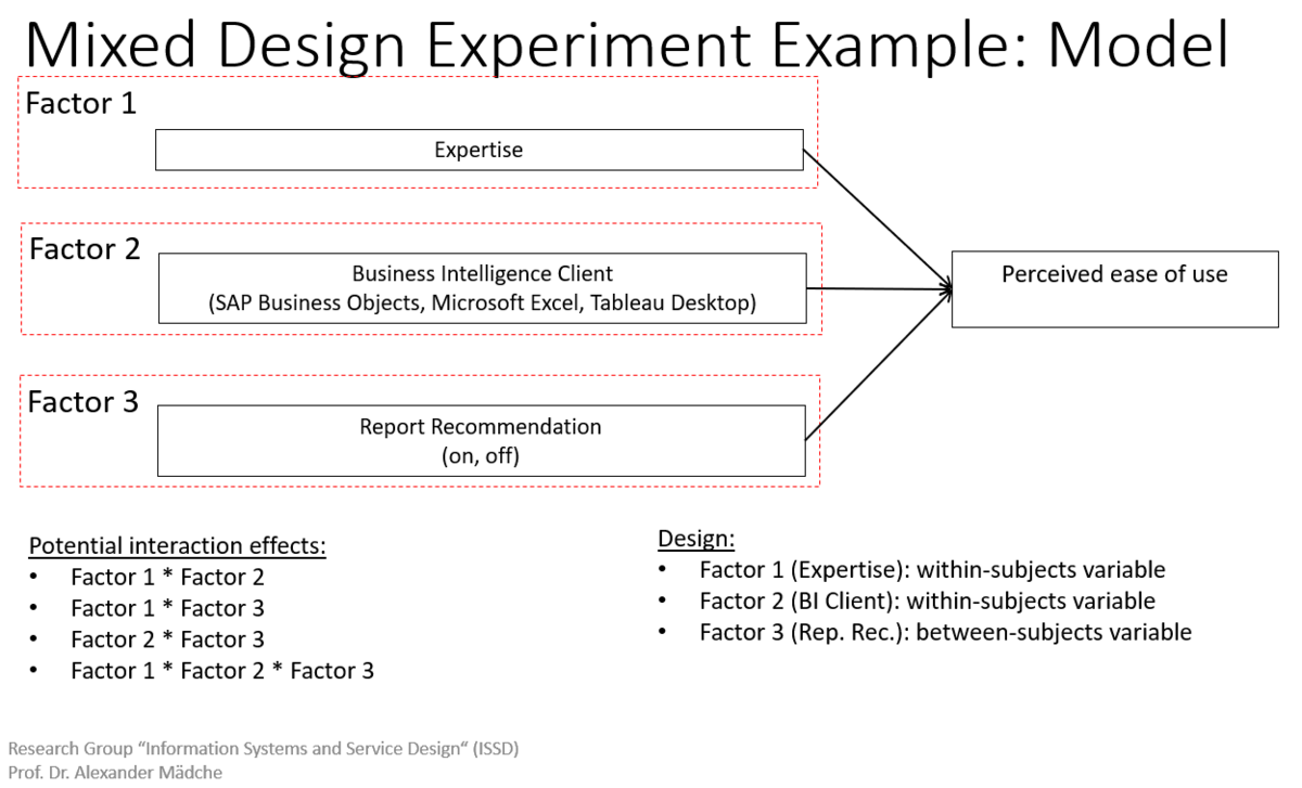 File:Create Experiment Design.png - Design Science Research Methods