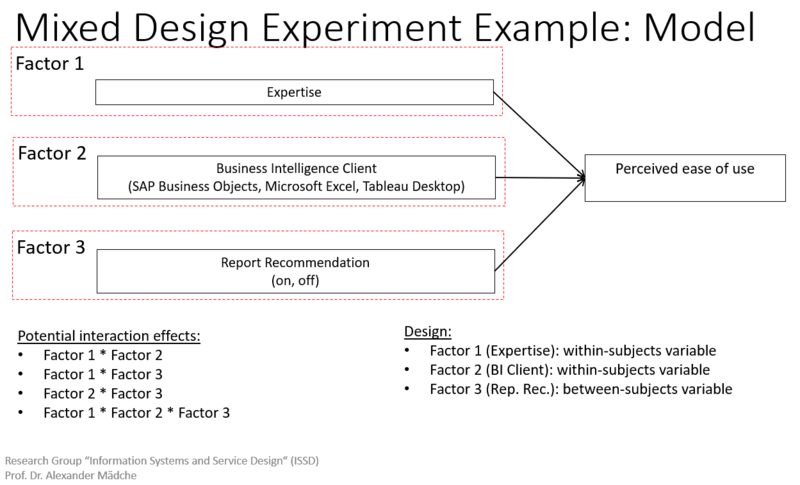 File:Create Experiment Design.png
