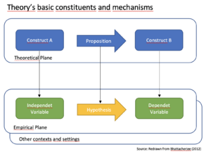 Theory basic constituents and mechanisms.png