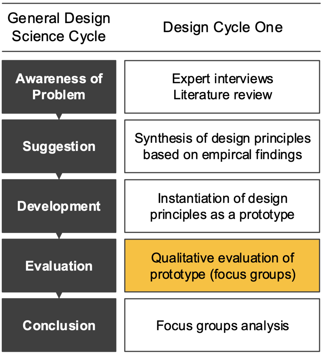 File:Evaluation.png - Design Science Research Methods