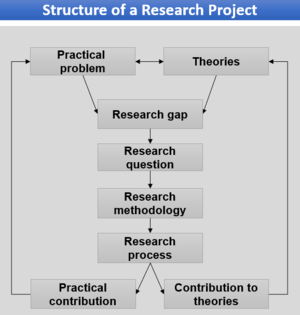 Research Gap.png
