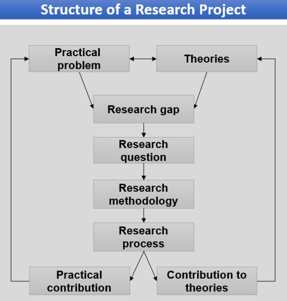 File:Research Gap.png