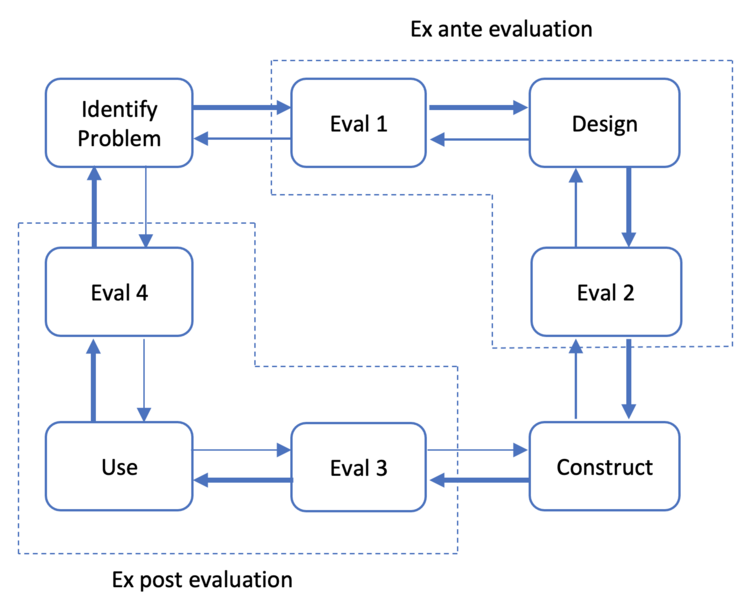 File:Evaluation pattern.png